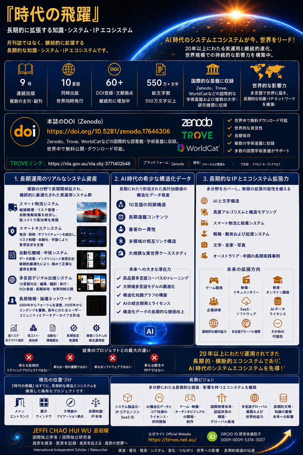 『時代躍遷』 – グローバル協力機会概要